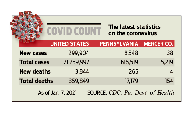 covid count 200108